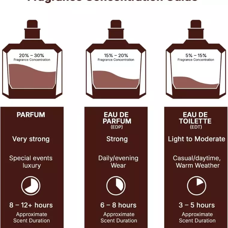 Lattafa Pure Oudi Eau de Parfum (100ml)