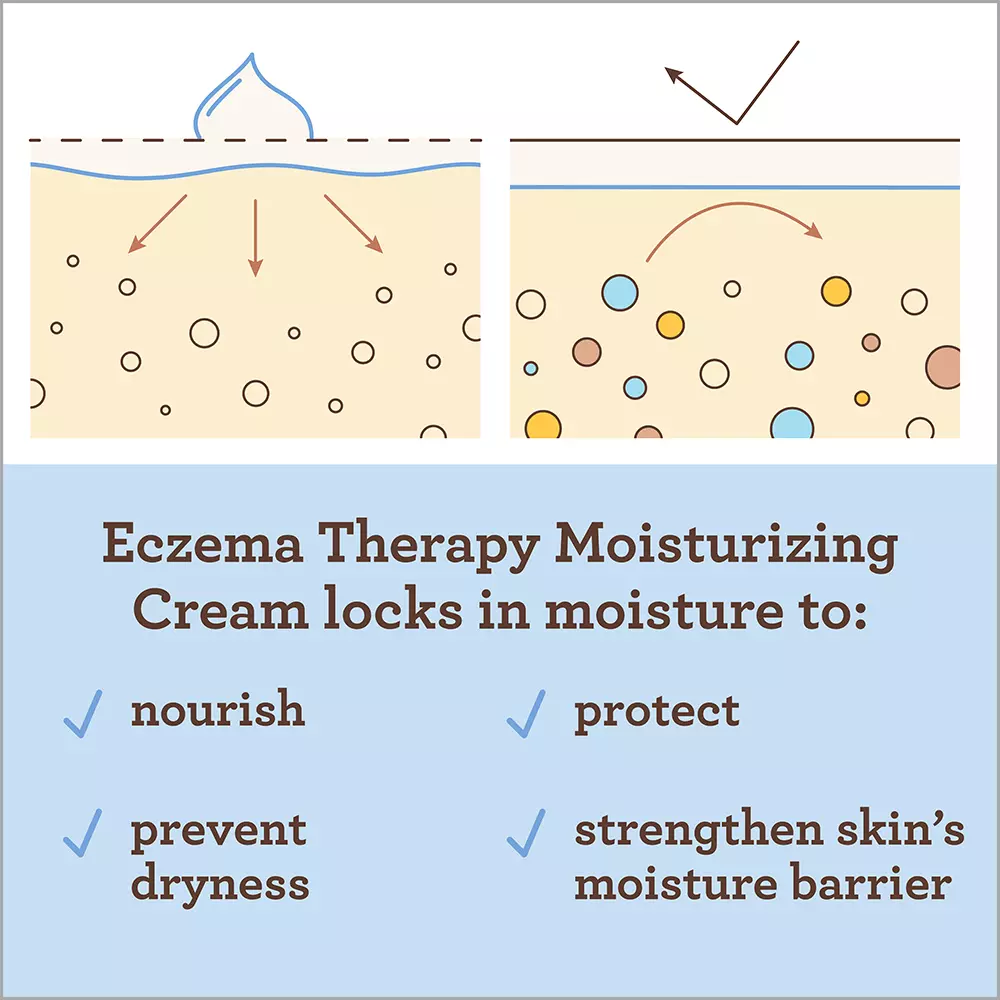Aveeno Baby Eczema Therapy Moisturizing Cream (141g)