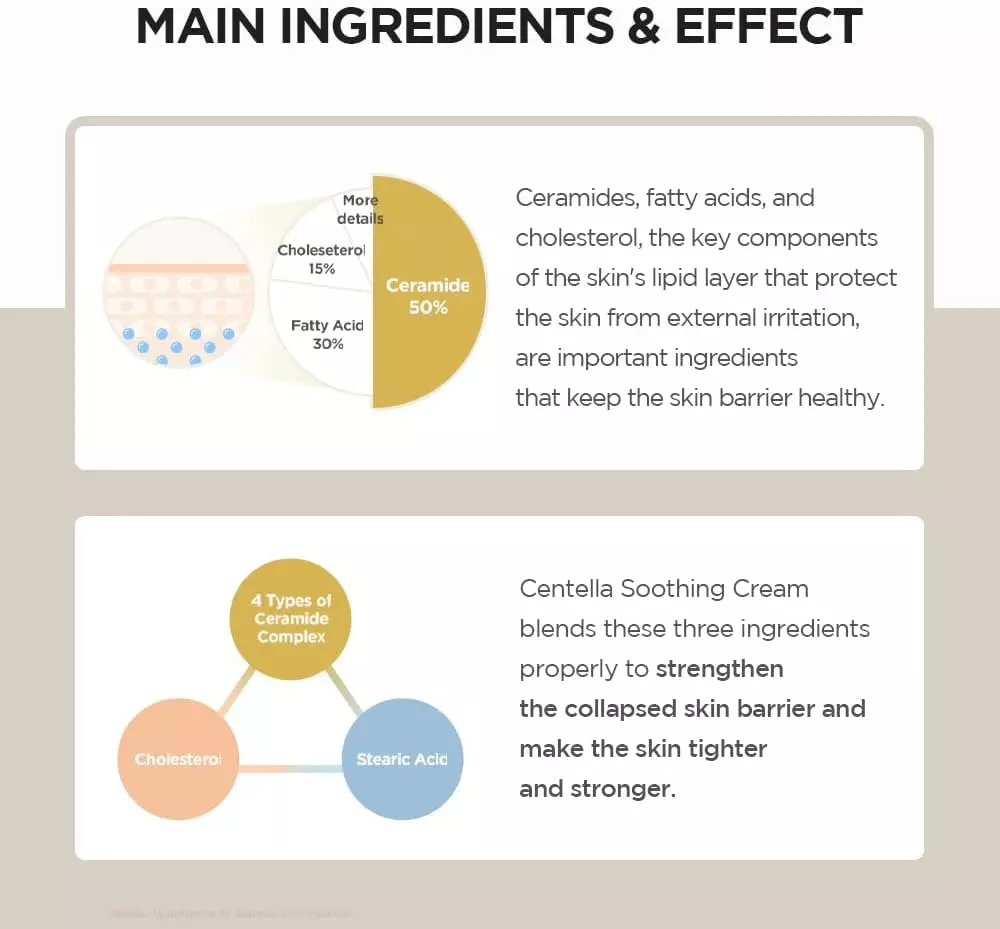 Skin1004 Madagascar Centella Soothing Cream (30ml)