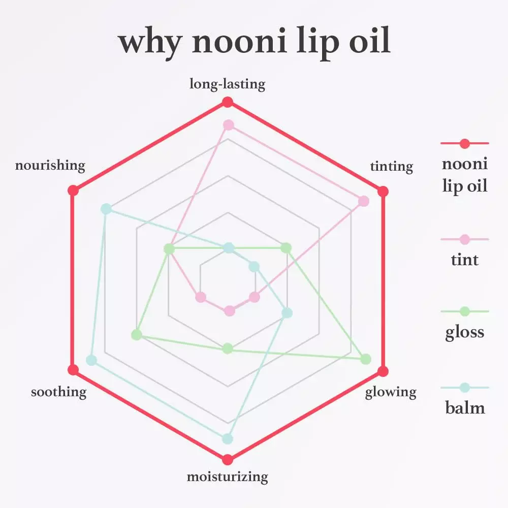 Nooni Appletea Lip Oil