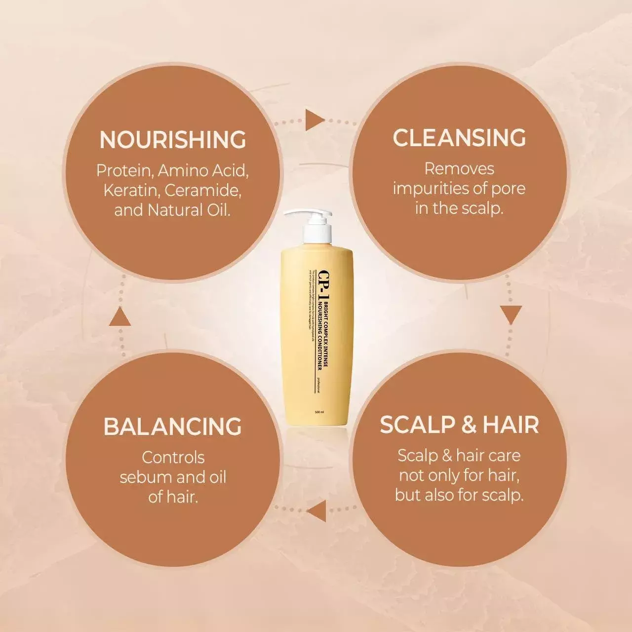 CP-1 Bright Complex Intense Nourishing Conditioner 500ML