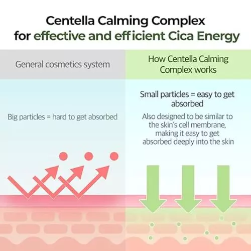 Numbuzin No. 2 Cica Ceramide Repair Cream (60ml)