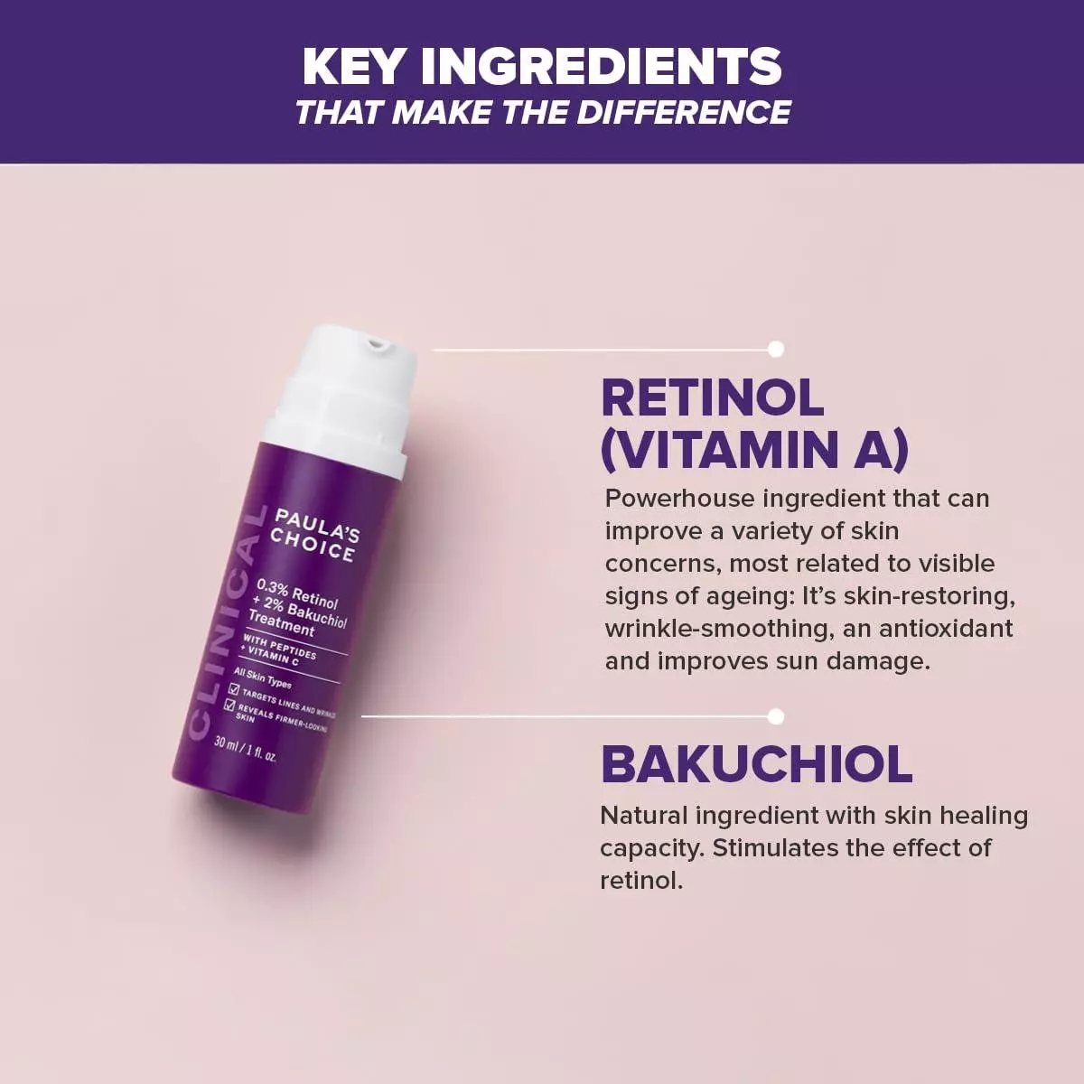 Paulas Choice Clinical 0.3% Retinol + 2% Bakuchiol Treatment