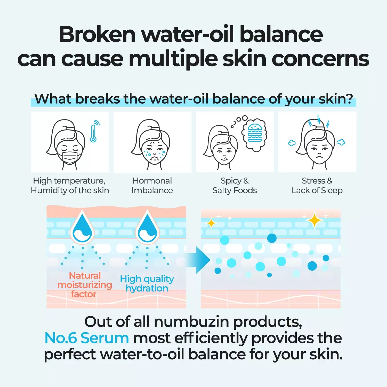 Numbuzin No.6 Deep Sleep Mask Serum