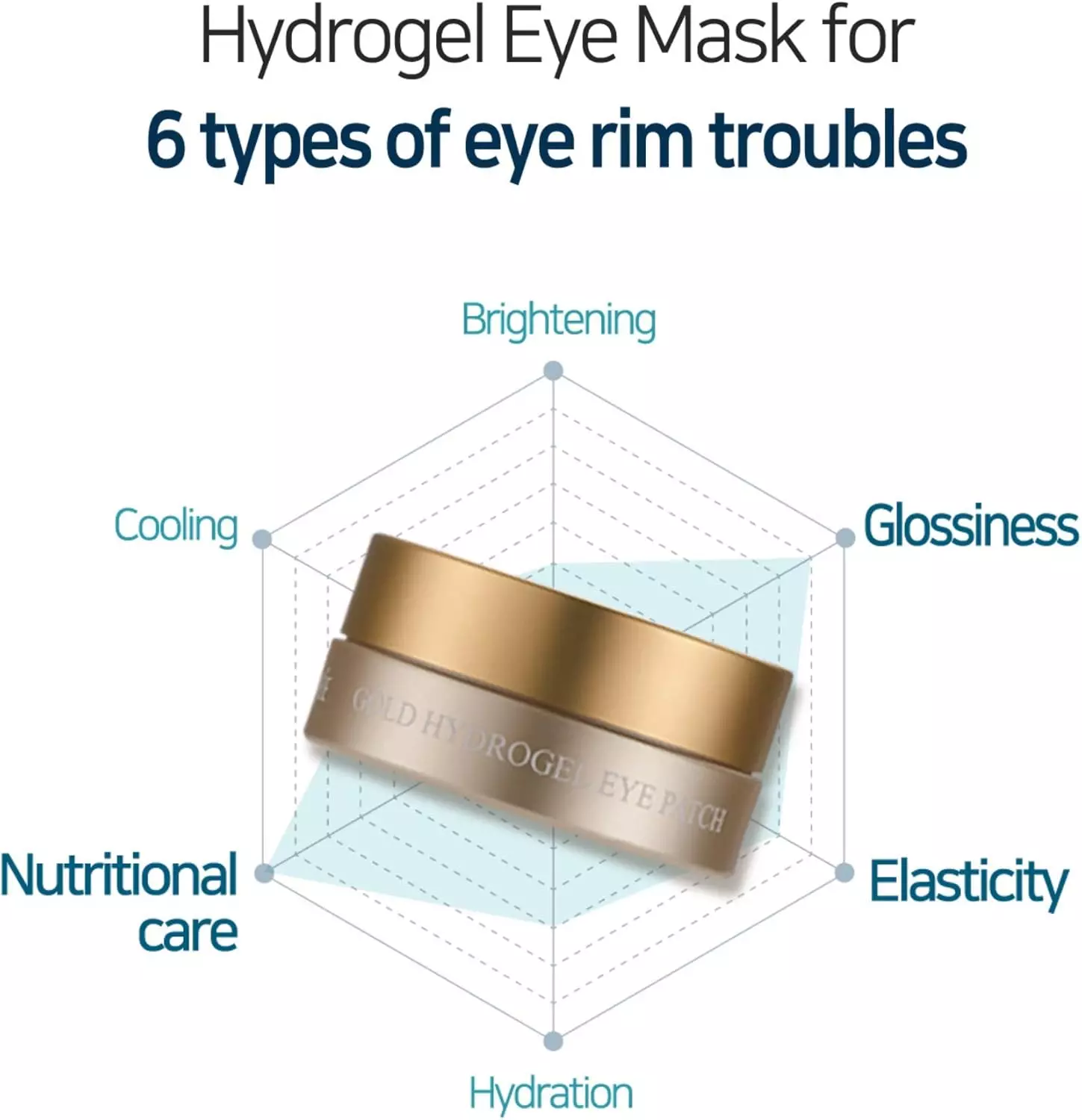 Petitfee Gold Hydrogel Eye Patch [60 patches]
