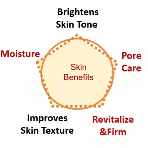 Neogen Real Vita C Serum