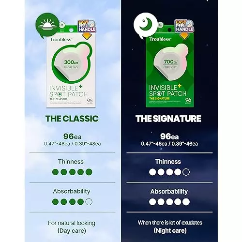 Troubless Invisible Pimple Spot Patch - Classic