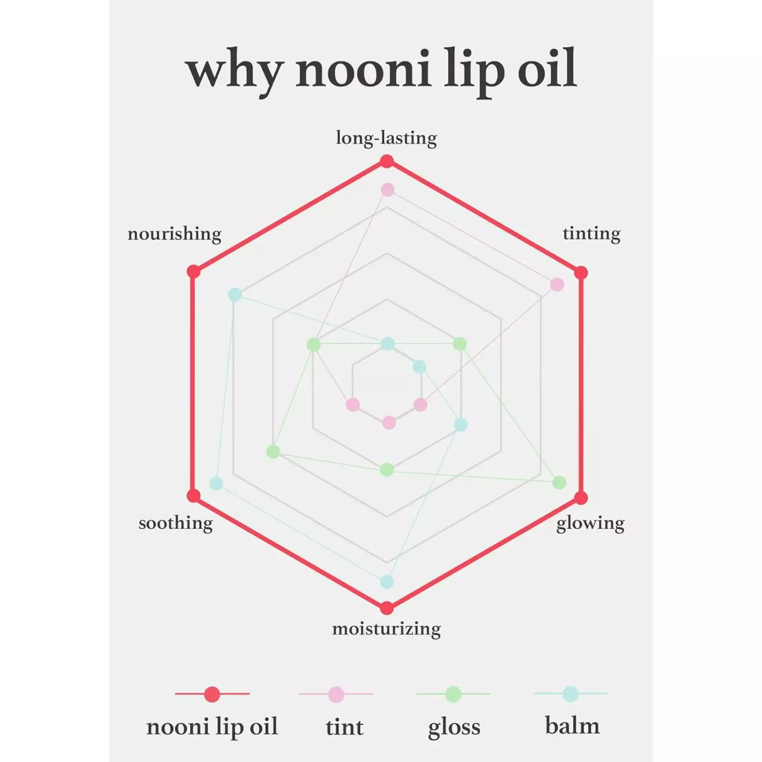 Nooni Applecherry Lip Oil