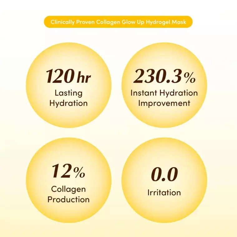 Eqqualberry Collagen Glow Up Hydrogel Mask (22gm)