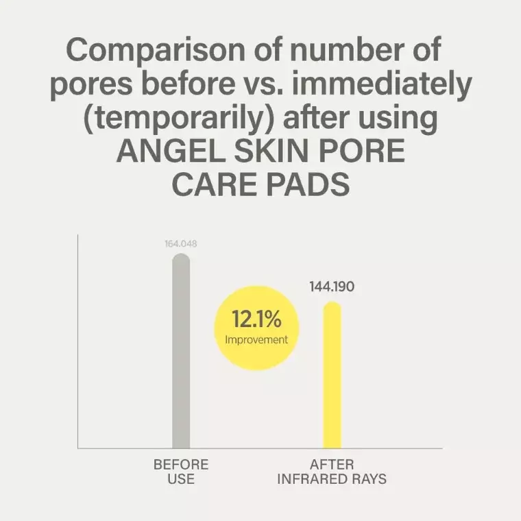 Keyth Angel Skin Pore Care 65 pad (150ml)