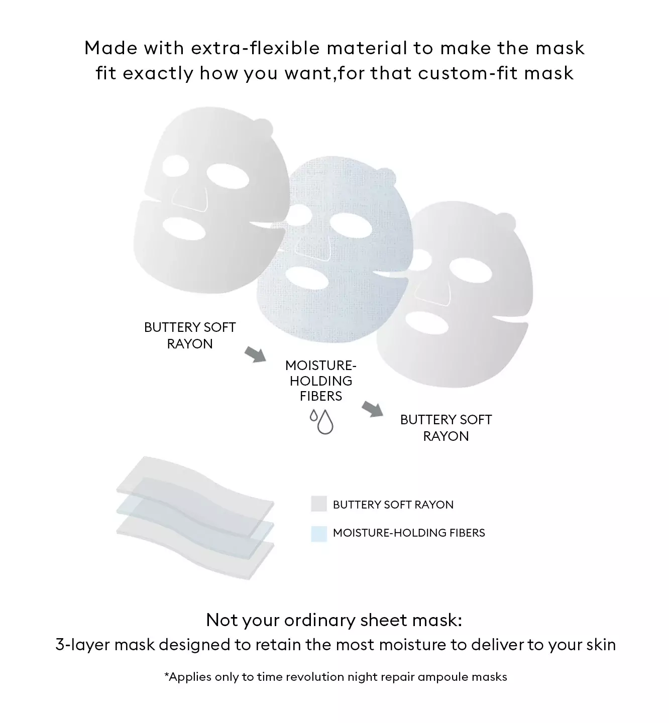 Missha Time Revolution Night Repair Ampoule Sheet Mask