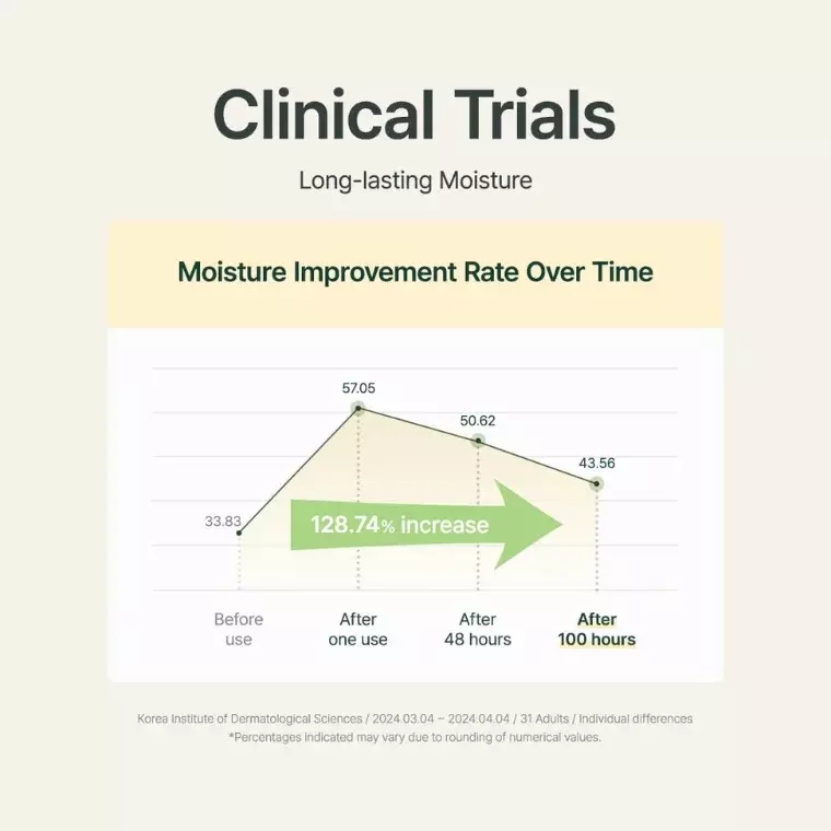 Purito Seoul Luminous Moisture Shea Butter Body Lotion (300ml)