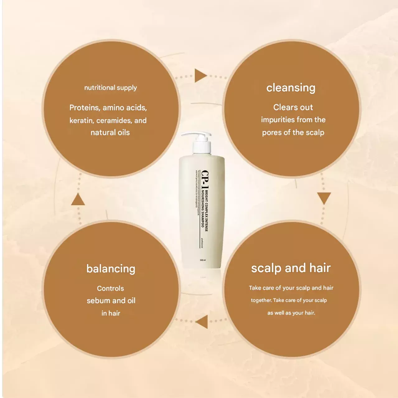 CP-1 Bright Complex Intense Nourishing Shampoo (500ml)