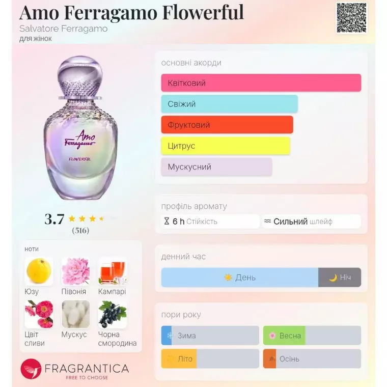 Salvatore Ferragamo Amo Ferragamo Flowerful Mini (5ml)