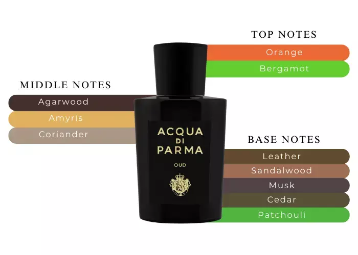 Acqua di Parma OUD (5ml)
